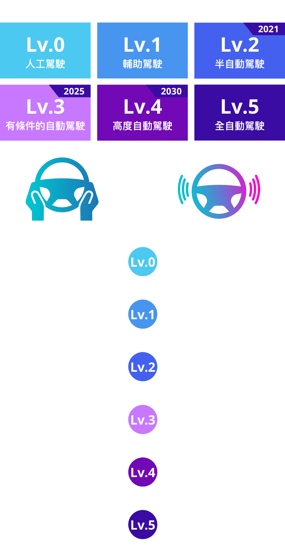 南方東英全球智能駕駛指數ETF CSOP Global Smart Driving Index ETF (3162.HK) 南方東英CSOP  ASSET MANAGEMENT